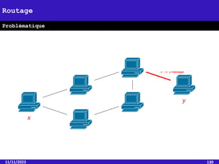 11/11/2023 130
Routage
Problématique
 