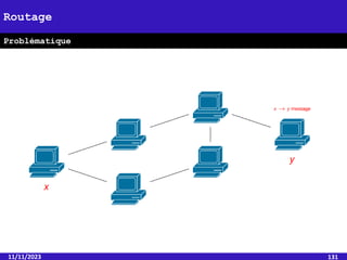 11/11/2023 131
Routage
Problématique
 