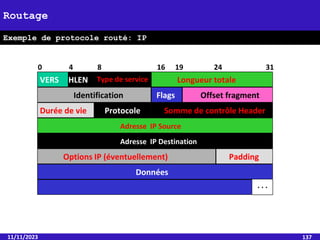 11/11/2023 137
Routage
0 24
8 16 31
Type de service Longueur totale
Identification Offset fragment
Adresse IP Source
Adresse IP Destination
Options IP (éventuellement)
4
VERS HLEN
19
Flags
Durée de vie Protocole Somme de contrôle Header
Padding
Données
. . .
Exemple de protocole routé: IP
 