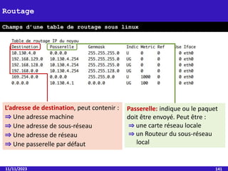 11/11/2023 141
Routage
Champs d’une table de routage sous linux
L‘adresse de destination, peut contenir :
⇒ Une adresse machine
⇒ Une adresse de sous-réseau
⇒ Une adresse de réseau
⇒ Une passerelle par défaut
Passerelle: indique ou le paquet
doit être envoyé. Peut être :
⇒ une carte réseau locale
⇒ un Routeur du sous-réseau
local
 