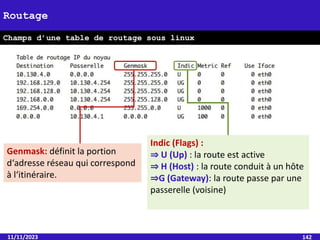 11/11/2023 142
Routage
Champs d’une table de routage sous linux
Genmask: définit la portion
d‘adresse réseau qui correspond
à l‘itinéraire.
Indic (Flags) :
⇒ U (Up) : la route est active
⇒ H (Host) : la route conduit à un hôte
⇒G (Gateway): la route passe par une
passerelle (voisine)
 