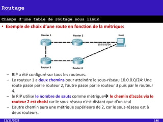 11/11/2023 146
Routage
Champs d’une table de routage sous linux
• Exemple de choix d’une route en fonction de la métrique:
‒ RIP a été configuré sur tous les routeurs.
‒ Le routeur 1 a deux chemins pour atteindre le sous-réseau 10.0.0.0/24: Une
route passe par le routeur 2, l’autre passe par le routeur 3 puis par le routeur
4.
‒ le RIP utilise le nombre de sauts comme métrique le chemin d’accès via le
routeur 2 est choisi car le sous-réseau n’est distant que d’un seul
‒ L’autre chemin aura une métrique supérieure de 2, car le sous-réseau est à
deux routeurs.
 