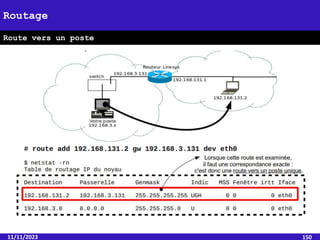11/11/2023 150
Routage
Route vers un poste
 