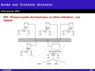 NFS - Plusieurs postes de travail pour un même utilisateur... vue
logique
11/11/2023 165
Accès aux fichiers distants
Protocole NFS
 
