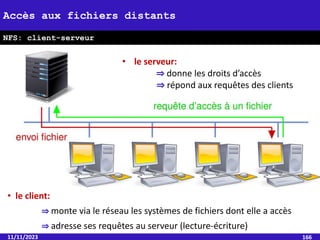 11/11/2023 166
Accès aux fichiers distants
NFS: client-serveur
• le client:
⇒ monte via le réseau les systèmes de fichiers dont elle a accès
⇒ adresse ses requêtes au serveur (lecture-écriture)
• le serveur:
⇒ donne les droits d’accès
⇒ répond aux requêtes des clients
 