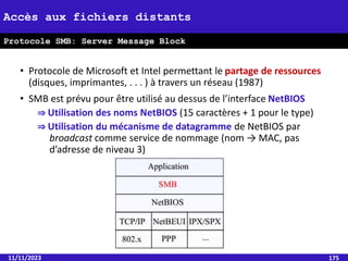 • Protocole de Microsoft et Intel permettant le partage de ressources
(disques, imprimantes, . . . ) à travers un réseau (1987)
• SMB est prévu pour être utilisé au dessus de l’interface NetBIOS
⇒ Utilisation des noms NetBIOS (15 caractères + 1 pour le type)
⇒ Utilisation du mécanisme de datagramme de NetBIOS par
broadcast comme service de nommage (nom → MAC, pas
d’adresse de niveau 3)
11/11/2023 175
Accès aux fichiers distants
Protocole SMB: Server Message Block
 