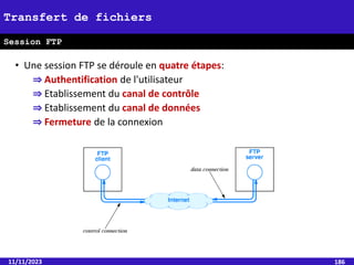 • Une session FTP se déroule en quatre étapes:
⇒ Authentification de l'utilisateur
⇒ Etablissement du canal de contrôle
⇒ Etablissement du canal de données
⇒ Fermeture de la connexion
11/11/2023 186
Transfert de fichiers
Session FTP
 