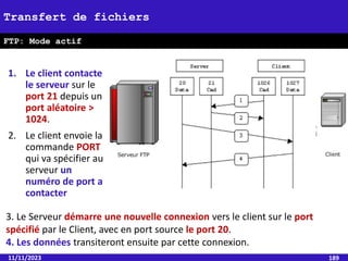 11/11/2023 189
Transfert de fichiers
FTP: Mode actif
3. Le Serveur démarre une nouvelle connexion vers le client sur le port
spécifié par le Client, avec en port source le port 20.
4. Les données transiteront ensuite par cette connexion.
1. Le client contacte
le serveur sur le
port 21 depuis un
port aléatoire >
1024.
2. Le client envoie la
commande PORT
qui va spécifier au
serveur un
numéro de port a
contacter
 
