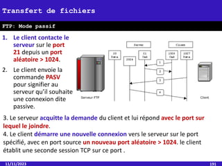 1. Le client contacte le
serveur sur le port
21 depuis un port
aléatoire > 1024.
2. Le client envoie la
commande PASV
pour signifier au
serveur qu’il souhaite
une connexion dite
passive.
11/11/2023 191
Transfert de fichiers
FTP: Mode passif
3. Le serveur acquitte la demande du client et lui répond avec le port sur
lequel le joindre.
4. Le client démarre une nouvelle connexion vers le serveur sur le port
spécifié, avec en port source un nouveau port aléatoire > 1024. le client
établit une seconde session TCP sur ce port .
 