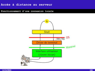 11/11/2023 228
Accès à distance au serveur
Fonctionnement d’une connexion locale
 