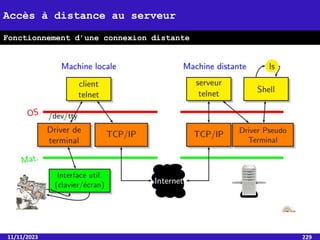 11/11/2023 229
Accès à distance au serveur
Fonctionnement d’une connexion distante
 