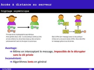 11/11/2023 240
Cryptage asymétrique
Accès à distance au serveur
Avantage:
⇒ Même en interceptant le message, impossible de le décrypter
sans la clé privée
Inconvénient:
⇒ Algorithmes lents en général
 