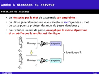 • on ne stocke pas le mot de passe mais son empreinte ;
• on utilise généralement une valeur aléatoire seed ajoutée au mot
de passe pour se protéger des mots de passe identiques ;
• pour vérifier un mot de passe, on applique le même algorithme
et on vérifie que le résultat est identique.
11/11/2023 246
Accès à distance au serveur
Fonction de hachage
 