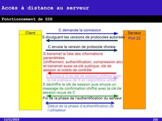 11/11/2023 250
Accès à distance au serveur
Fonctionnement de SSH
 