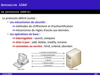 Le protocole définit (suite) :
• Les mécanismes de sécurité :
⇒ méthodes de chiffrement et d’authentification
⇒ mécanismes de règles d’accès aux données.
• Les opérations de base :
⇒ interrogation : search, compare
⇒ mise à jour : add, delete, modify, rename
⇒ connexion au service : bind, unbind, abandon
11/11/2023 267
Annuaire LDAP
Le protocole LDAP(2)
 