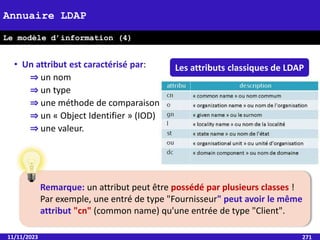11/11/2023 271
Annuaire LDAP
Le modèle d’information (4)
• Un attribut est caractérisé par:
⇒ un nom
⇒ un type
⇒ une méthode de comparaison
⇒ un « Object Identifier » (IOD)
⇒ une valeur.
Exemple d’entrée
Remarque: un attribut peut être possédé par plusieurs classes !
Par exemple, une entré de type "Fournisseur" peut avoir le même
attribut "cn" (common name) qu'une entrée de type "Client".
Les attributs classiques de LDAP
 