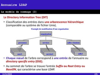 11/11/2023 275
Annuaire LDAP
Le modèle de nommage (2)
Le Directory Information Tree (DIT)
• Classification des entrées dans une arborescence hiérarchique
(comparable au système de fichier Unix).
• Chaque nœud de l’arbre correspond à une entrée de l’annuaire ou
directory specific entry (DSE).
• Au sommet de l’arbre se trouve l’entrée Suffix ou Root Entry ou
BaseDN, qui caractérise une base LDAP.
 