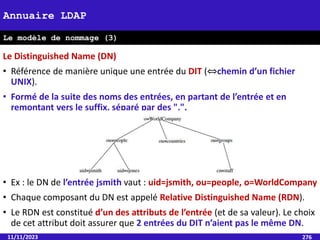 11/11/2023 276
Annuaire LDAP
Le modèle de nommage (3)
Le Distinguished Name (DN)
• Référence de manière unique une entrée du DIT (⇔chemin d’un fichier
UNIX).
• Formé de la suite des noms des entrées, en partant de l’entrée et en
remontant vers le suffix, séparé par des ",".
• Ex : le DN de l’entrée jsmith vaut : uid=jsmith, ou=people, o=WorldCompany
• Chaque composant du DN est appelé Relative Distinguished Name (RDN).
• Le RDN est constitué d’un des attributs de l’entrée (et de sa valeur). Le choix
de cet attribut doit assurer que 2 entrées du DIT n’aient pas le même DN.
 