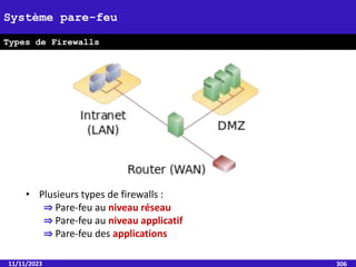 11/11/2023 306
Système pare-feu
Types de Firewalls
• Plusieurs types de firewalls :
⇒ Pare-feu au niveau réseau
⇒ Pare-feu au niveau applicatif
⇒ Pare-feu des applications
 