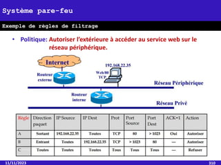11/11/2023 310
Système pare-feu
Exemple de règles de filtrage
• Politique: Autoriser l’extérieure à accéder au service web sur le
réseau périphérique.
 