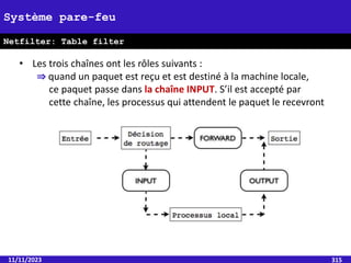 11/11/2023 315
Système pare-feu
Netfilter: Table filter
• Les trois chaînes ont les rôles suivants :
⇒ quand un paquet est reçu et est destiné à la machine locale,
ce paquet passe dans la chaîne INPUT. S’il est accepté par
cette chaîne, les processus qui attendent le paquet le recevront
 