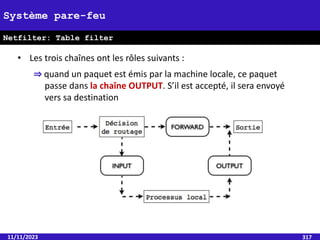11/11/2023 317
Système pare-feu
Netfilter: Table filter
• Les trois chaînes ont les rôles suivants :
⇒ quand un paquet est émis par la machine locale, ce paquet
passe dans la chaîne OUTPUT. S’il est accepté, il sera envoyé
vers sa destination
 