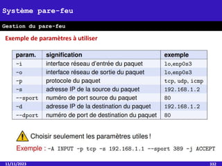 11/11/2023 332
Système pare-feu
Gestion du pare-feu
Exemple de paramètres à utiliser
 