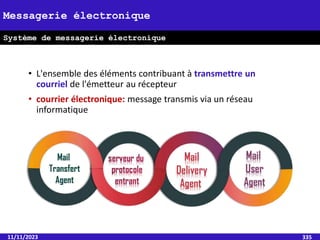 • L'ensemble des éléments contribuant à transmettre un
courriel de l'émetteur au récepteur
• courrier électronique: message transmis via un réseau
informatique
11/11/2023 335
Messagerie électronique
Système de messagerie électronique
 