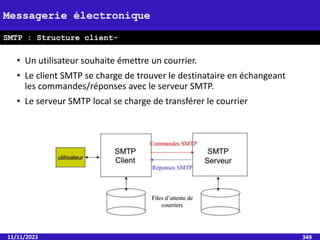 • Un utilisateur souhaite émettre un courrier.
• Le client SMTP se charge de trouver le destinataire en échangeant
les commandes/réponses avec le serveur SMTP.
• Le serveur SMTP local se charge de transférer le courrier
11/11/2023 349
Messagerie électronique
SMTP : Structure client-
serveur
 