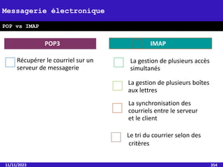 11/11/2023 354
Messagerie électronique
POP vs IMAP
Récupérer le courriel sur un
serveur de messagerie
La gestion de plusieurs accès
simultanés
La gestion de plusieurs boîtes
aux lettres
La synchronisation des
courriels entre le serveur
et le client
POP3 IMAP
Le tri du courrier selon des
critères
 