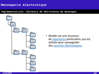 • Maildir est une structure
de répertoires particulière, qui est
utilisée pour sauvegarder
des courriers électroniques.
11/11/2023 358
Messagerie électronique
Implémentations: Serveurs de délivrance de messages
(MDA)
 
