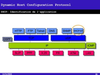 11/11/2023 66
Dynamic Host Configuration Protocol
DHCP: Identification de l’application
 