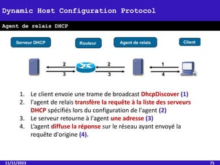11/11/2023 75
Dynamic Host Configuration Protocol
Agent de relais DHCP
1. Le client envoie une trame de broadcast DhcpDiscover (1)
2. l'agent de relais transfère la requête à la liste des serveurs
DHCP spécifiés lors du configuration de l'agent (2)
3. Le serveur retourne à l'agent une adresse (3)
4. L’agent diffuse la réponse sur le réseau ayant envoyé la
requête d'origine (4).
 
