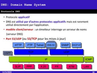 • Protocole applicatif
• DNS est utilisé par d’autres protocoles applicatifs mais est rarement
utilisé directement par l’application.
• modèle client/serveur : un émetteur interroge un serveur de noms
(serveur DNS)
• Port 53/UDP (ou 53/TCP pour les mises à jour)
11/11/2023 83
DNS: Domain Name System
Protocole DNS
 