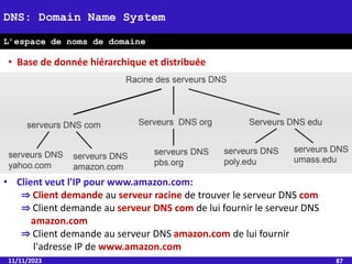 • Base de donnée hiérarchique et distribuée
11/11/2023 87
DNS: Domain Name System
L’espace de noms de domaine
• Client veut l'IP pour www.amazon.com:
⇒ Client demande au serveur racine de trouver le serveur DNS com
⇒ Client demande au serveur DNS com de lui fournir le serveur DNS
amazon.com
⇒ Client demande au serveur DNS amazon.com de lui fournir
l'adresse IP de www.amazon.com
 