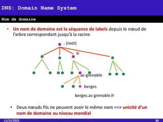 11/11/2023 89
DNS: Domain Name System
Nom de domaine
• Un nom de domaine est la séquence de labels depuis le nœud de
l’arbre correspondant jusqu’à la racine
• Deux nœuds fils ne peuvent avoir le même nom ==> unicité d’un
nom de domaine au niveau mondial
fr
ac-grenoble
. (root)
berges
berges.ac-grenoble.fr
 