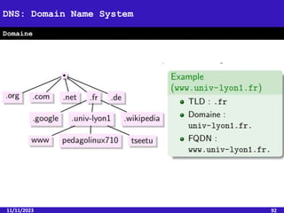 11/11/2023 92
DNS: Domain Name System
Domaine
 