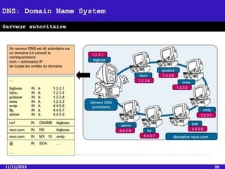 11/11/2023 99
DNS: Domain Name System
Serveur autoritaire
 