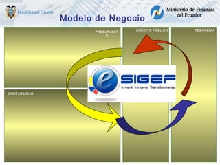 CONTABILIDAD
TESORERIACRÉDITO PÚBLICO
PRESUPUEST
O
INTEGRACIÓN
Modelo de Negocio
 