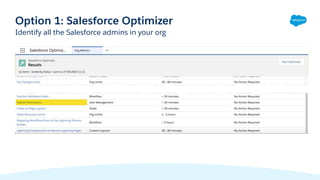 Identify all the Salesforce admins in your org
Option 1: Salesforce Optimizer
 