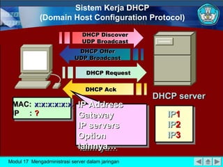 Sistem Kerja DHCP
             (Domain Host Configuration Protocol)

                               DHCP Discover
                               UDP Broadcast
                             DHCP Offer
                            UDP Broadcast

                                 DHCP Request

                                DHCP Ack
                                                  DHCP server
 MAC: x:x:x:x:x:x
  MAC: x:x:x:x:x:x           IP Address
                              IP Address
 IP :: ?
  IP   ?                     Gateway                 IP1
                                                      IP1
                              Gateway
                             IP servers
                              IP servers             IP2
                                                      IP2
                             Option
                              Option                 IP3
                                                      IP3
                             lainnya…
                              lainnya…
Modul 17 Mengadministrasi server dalam jaringan
 