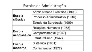 Escolas da Administração
 