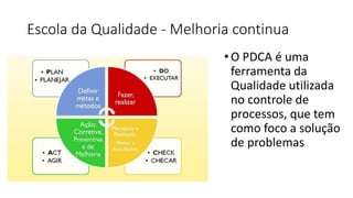 Escola da Qualidade - Melhoria continua
•O PDCA é uma
ferramenta da
Qualidade utilizada
no controle de
processos, que tem
como foco a solução
de problemas
 