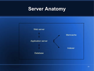 Server Anatomy


   Web server

                     Memcache

Application server


                      Indexer

    Database




                                19
 