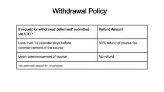 If request for withdrawal/ deferment* submitted
via STEP
Refund Amount
Less than 14 calendar days before
commencement of the course
50% refund of course fee
Upon commencement of course No refund
*No deferment allowed for 1st semester.
Withdrawal Policy
 