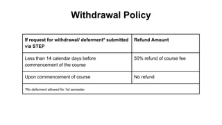 If request for withdrawal/ deferment* submitted
via STEP
Refund Amount
Less than 14 calendar days before
commencement of the course
50% refund of course fee
Upon commencement of course No refund
*No deferment allowed for 1st semester.
Withdrawal Policy
 