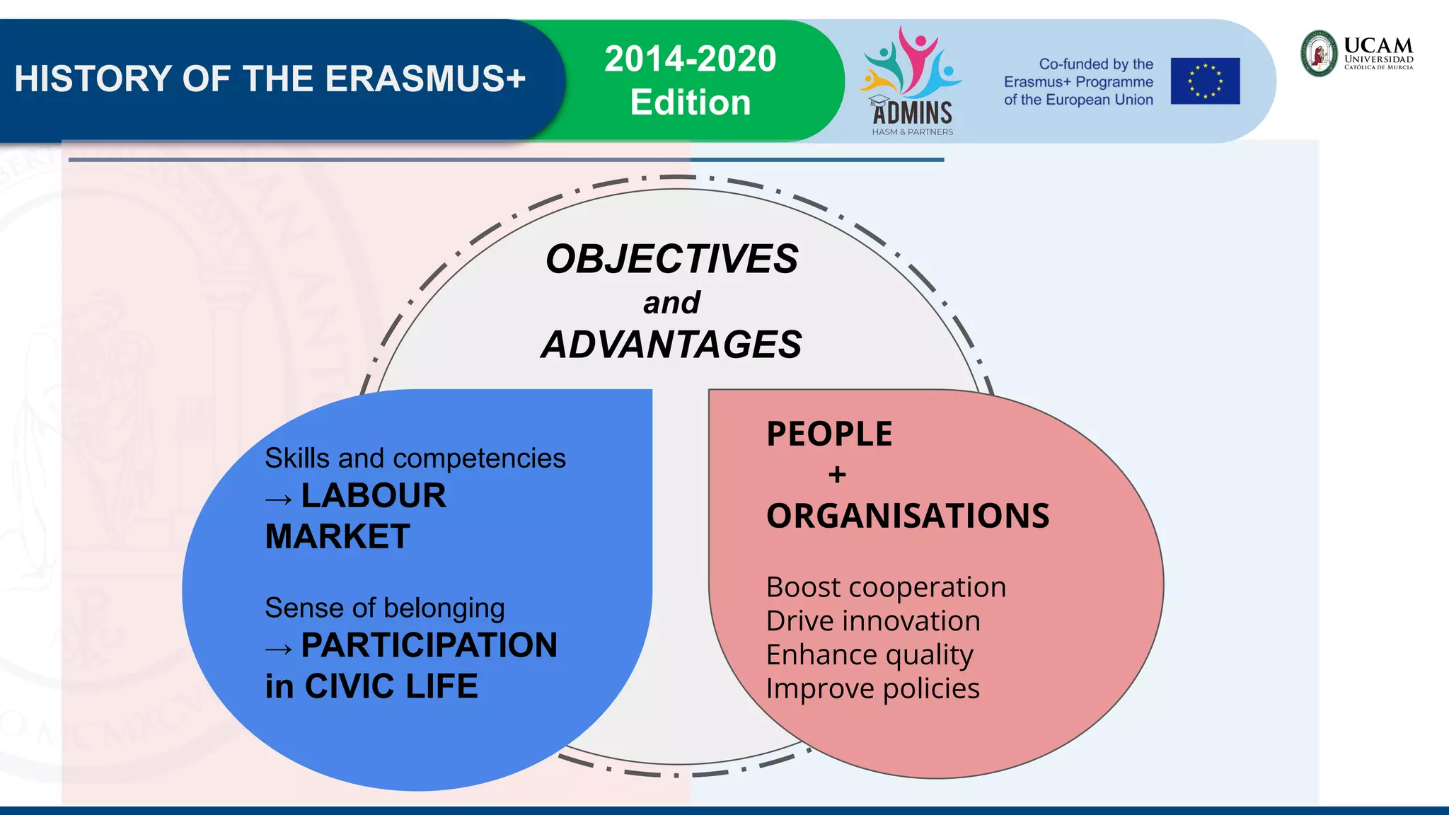 HISTORY OF THE ERASMUS+
2014-2020
Edition
OBJECTIVES
and
ADVANTAGES
Skills and competencies
→ LABOUR
MARKET
Sense of belonging
→ PARTICIPATION
in CIVIC LIFE
PEOPLE
+
ORGANISATIONS
Boost cooperation
Drive innovation
Enhance quality
Improve policies
 