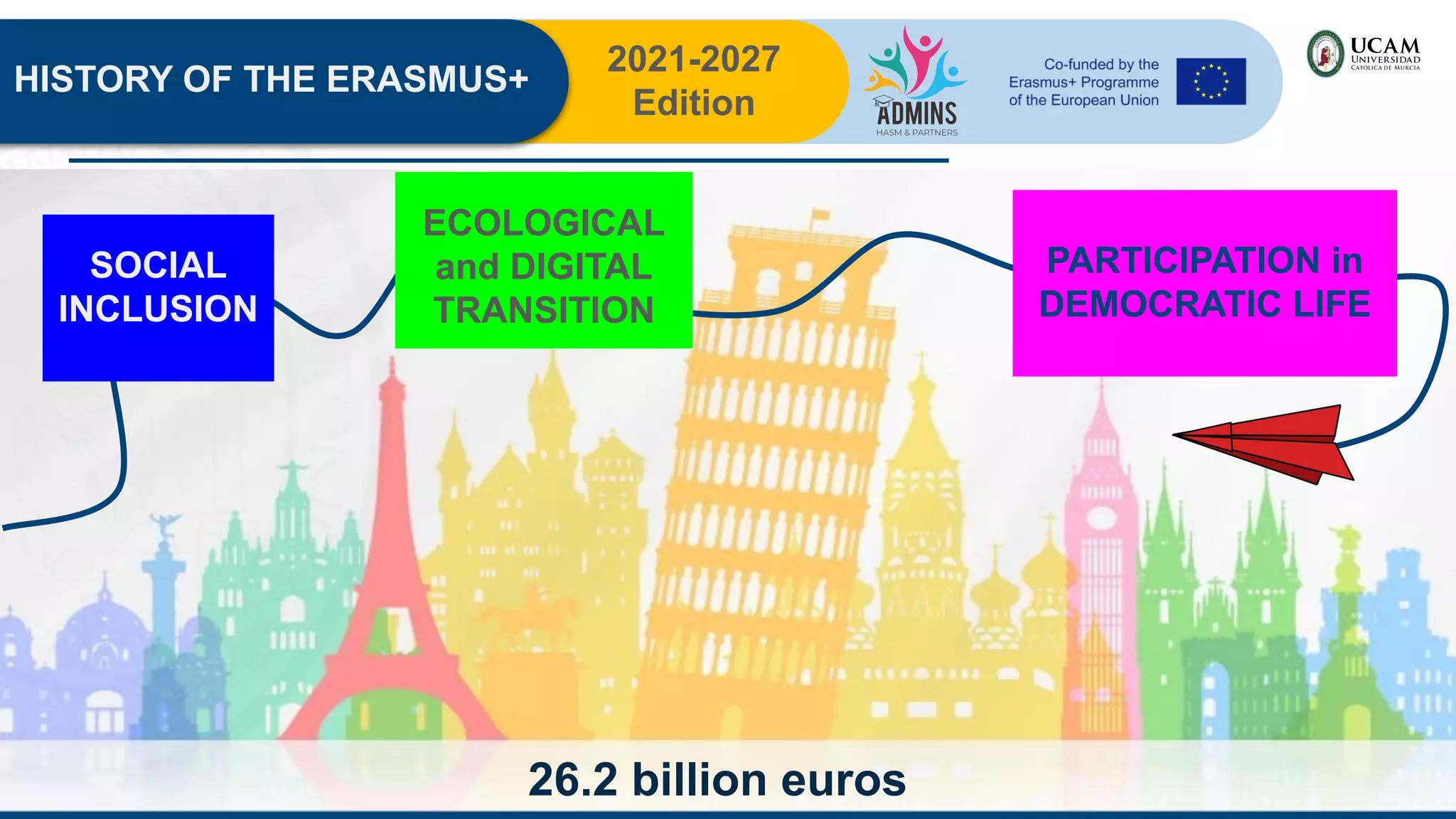 HISTORY OF THE ERASMUS+
2021-2027
Edition
26.2 billion euros
SOCIAL
INCLUSION
ECOLOGICAL
and DIGITAL
TRANSITION
PARTICIPATION in
DEMOCRATIC LIFE
 