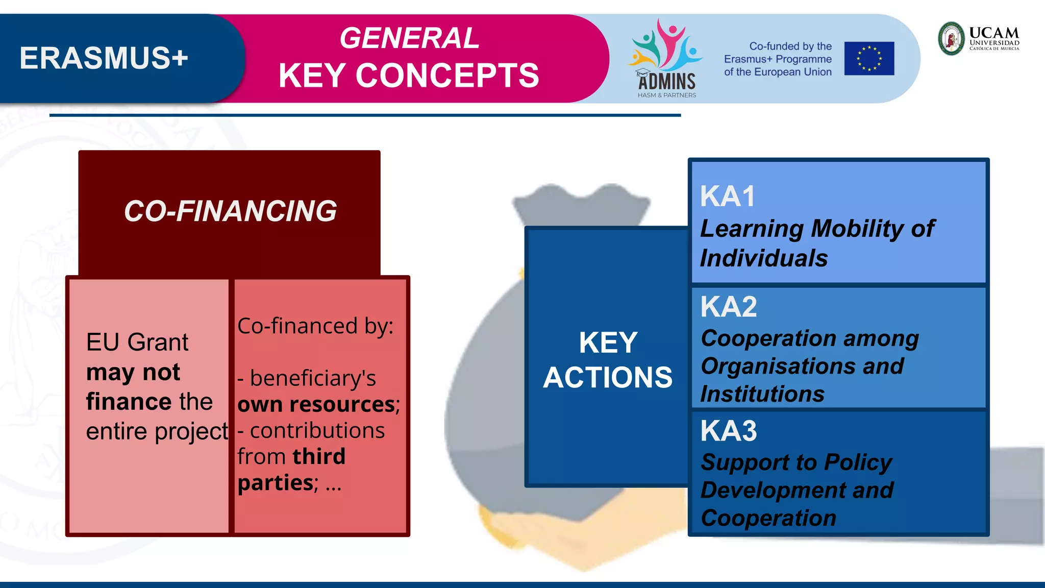ERASMUS+
EU Grant
may not
finance the
entire project
Co-ﬁnanced by:
- beneﬁciary's
own resources;
- contributions
from third
parties; ...
CO-FINANCING
KEY
ACTIONS
KA2
Cooperation among
Organisations and
Institutions
KA3
Support to Policy
Development and
Cooperation
KA1
Learning Mobility of
Individuals
GENERAL
KEY CONCEPTS
 
