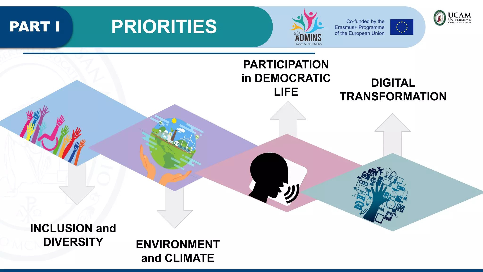 PART I PRIORITIES
INCLUSION and
DIVERSITY ENVIRONMENT
and CLIMATE
PARTICIPATION
in DEMOCRATIC
LIFE
DIGITAL
TRANSFORMATION
 